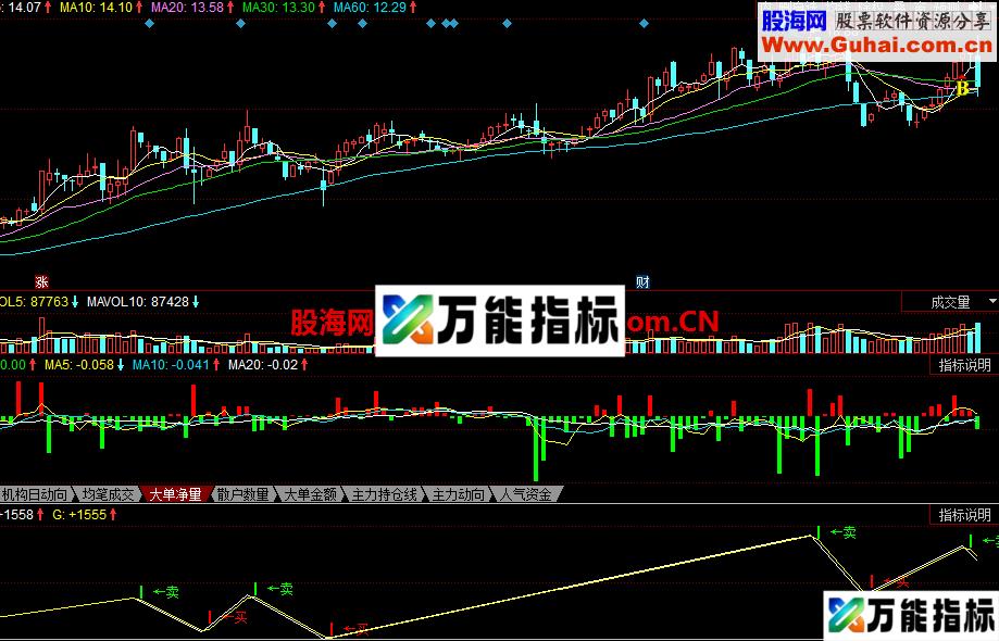 精准提示买卖公式 非常精准的一个收费指标