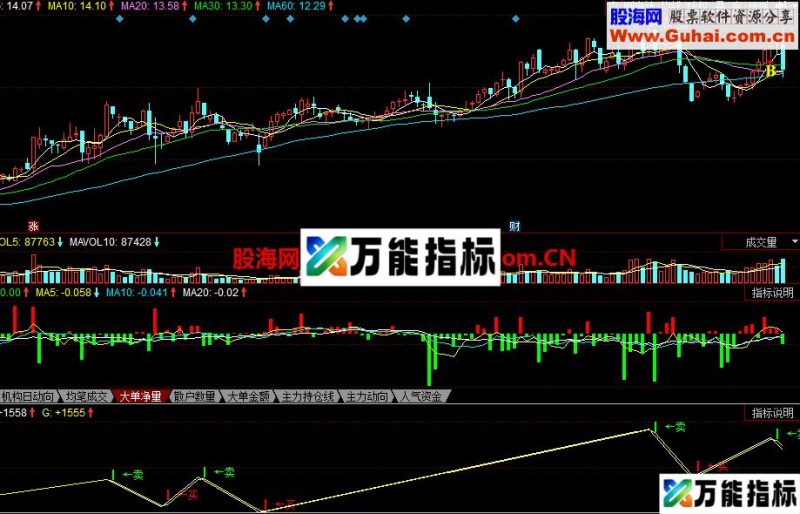 精准提示买卖公式 非常精准的一个收费指标 EA-万能指标公式