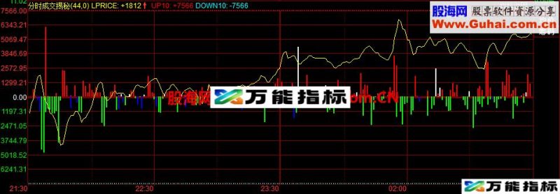 成交揭秘:分时图监控真实成交量的指标 EA-万能指标公式