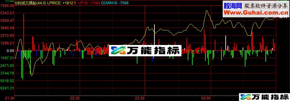 成交揭秘：分时图监控真实成交量的指标 EA-万能指标公式