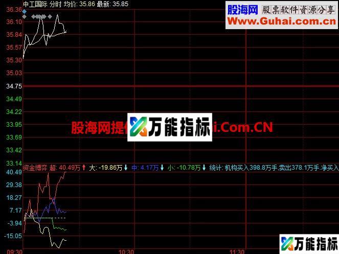 资金博弈分时系统 超大中小资金进出情况