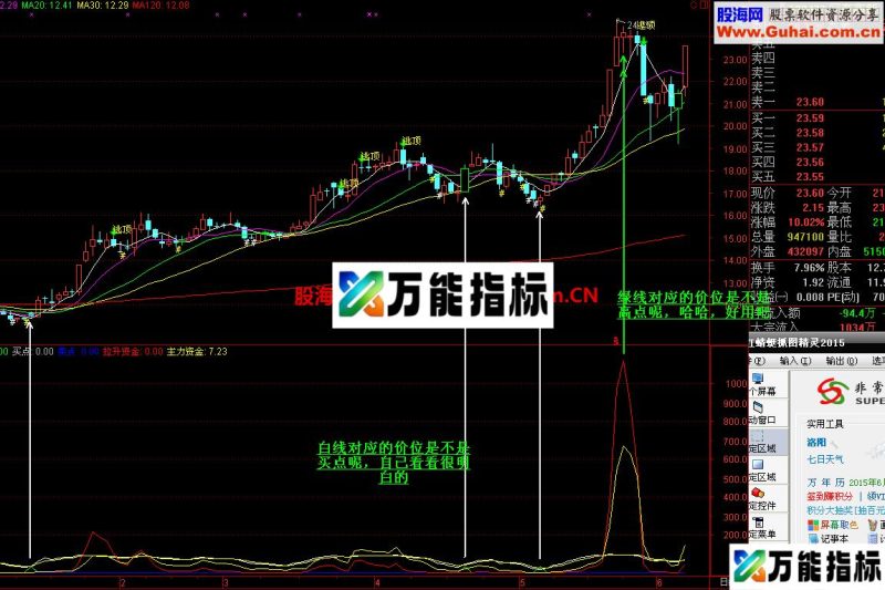 同花顺买入极品副图 源码 EA-万能指标公式