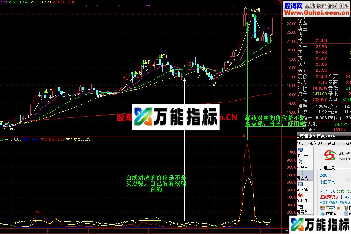 同花顺买入极品副图 源码 EA-万能指标公式