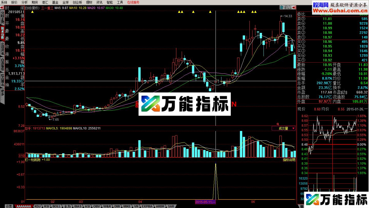 打一枪就换 源码 选股公式