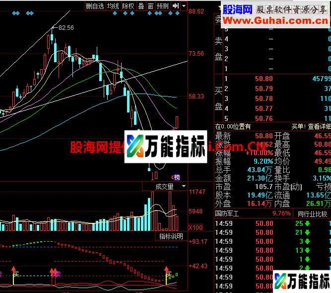 买卖点提示副图公式 EA-万能指标公式