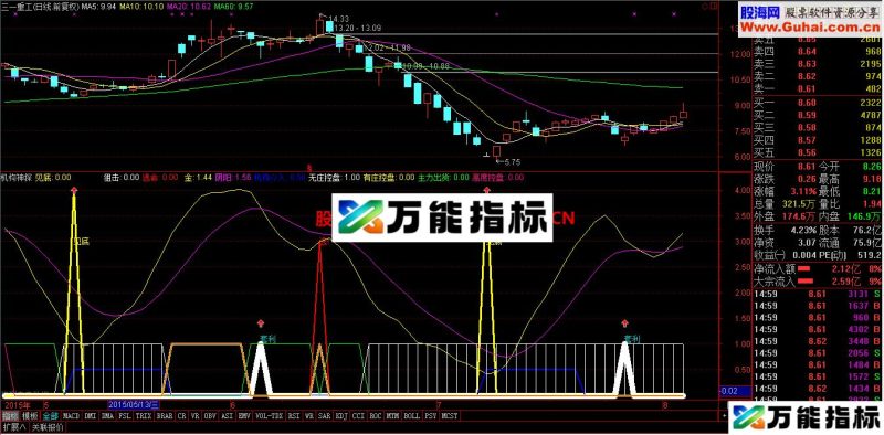 机构神探超级系统副图指标 EA-万能指标公式