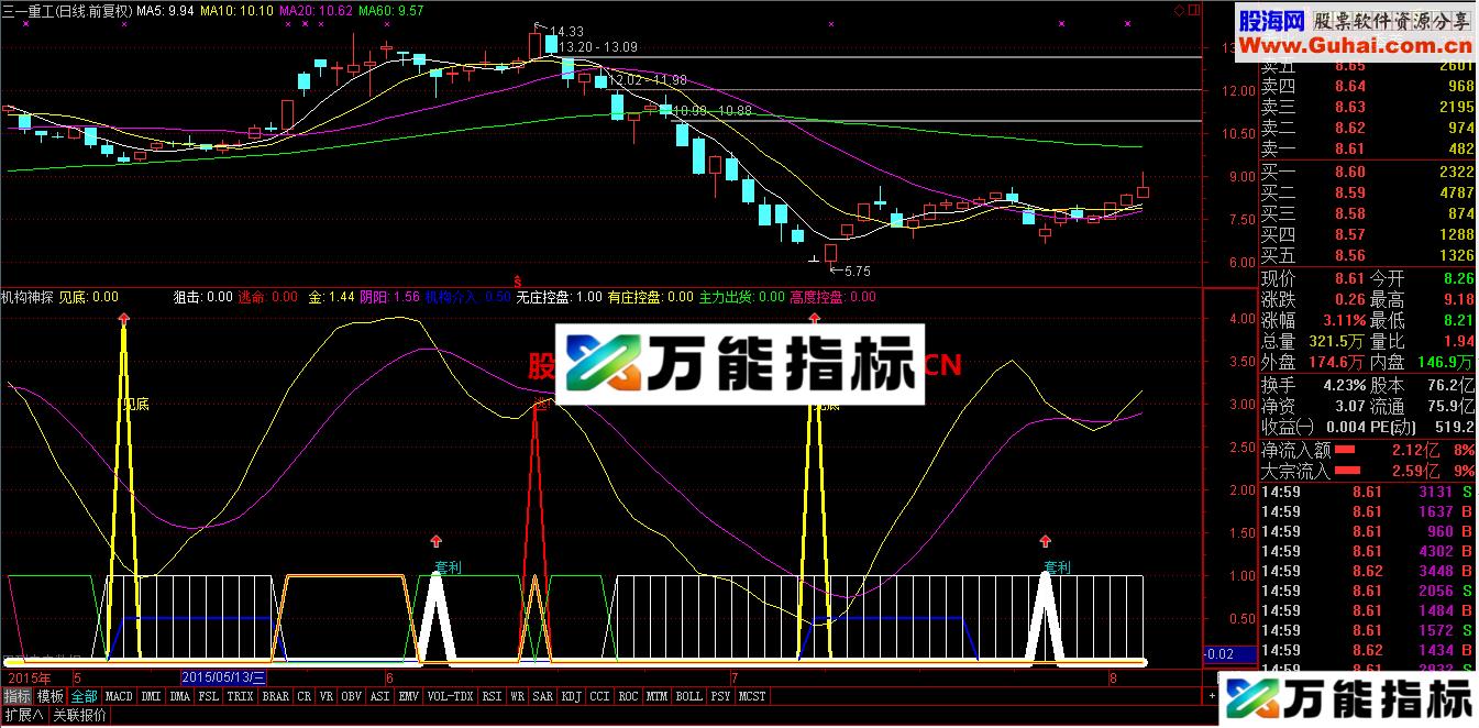 机构神探超级系统副图指标 EA-万能指标公式