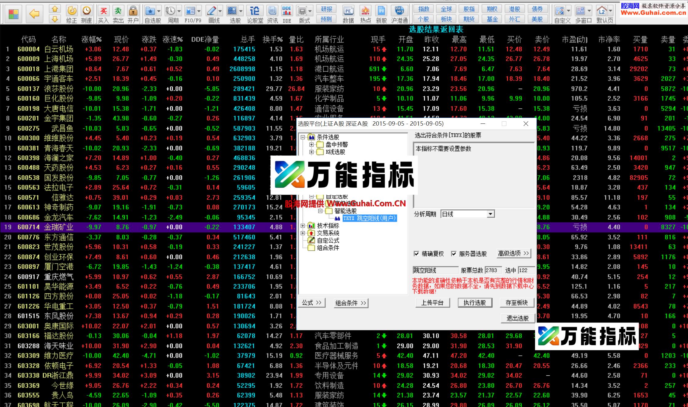 跳空大阳线选股公式 源码 