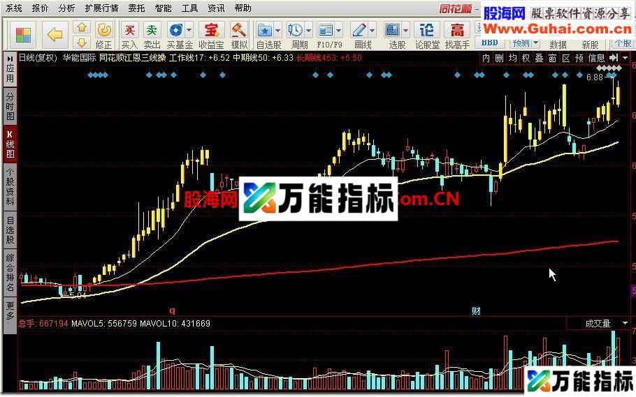 江恩三线操盘主图公式 EA-万能指标公式