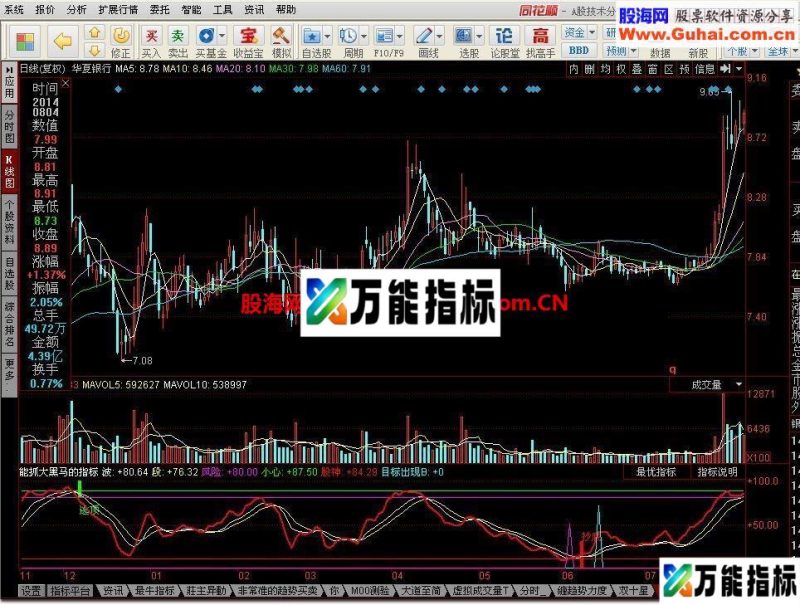 能抓大黑马的指标公式 EA-万能指标公式