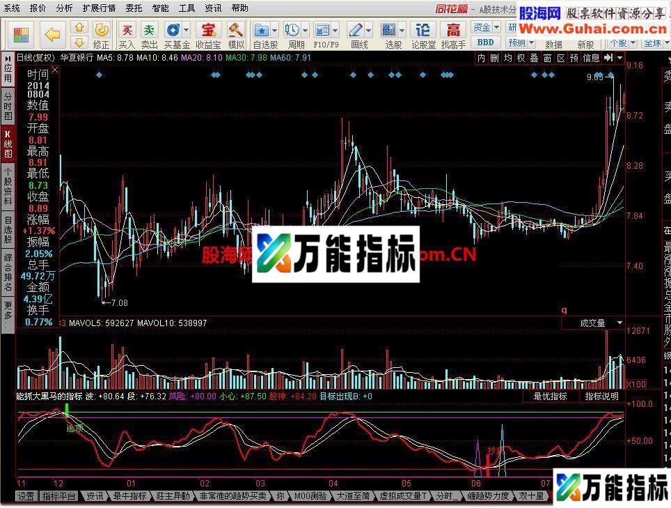 能抓大黑马的指标公式 EA-万能指标公式