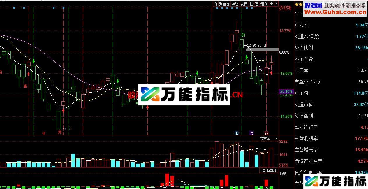 抄底逃顶趋势决策主图公式