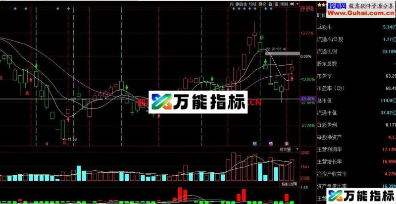 抄底逃顶趋势决策主图公式 EA-万能指标公式