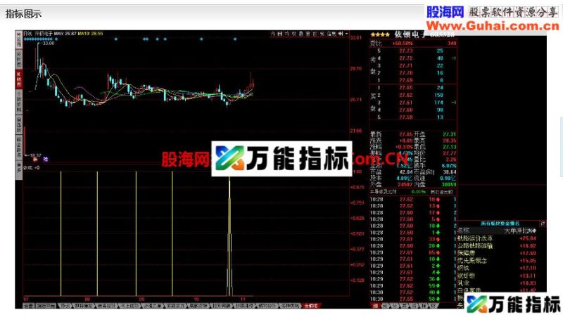 金箍棒副图公式 EA-万能指标公式