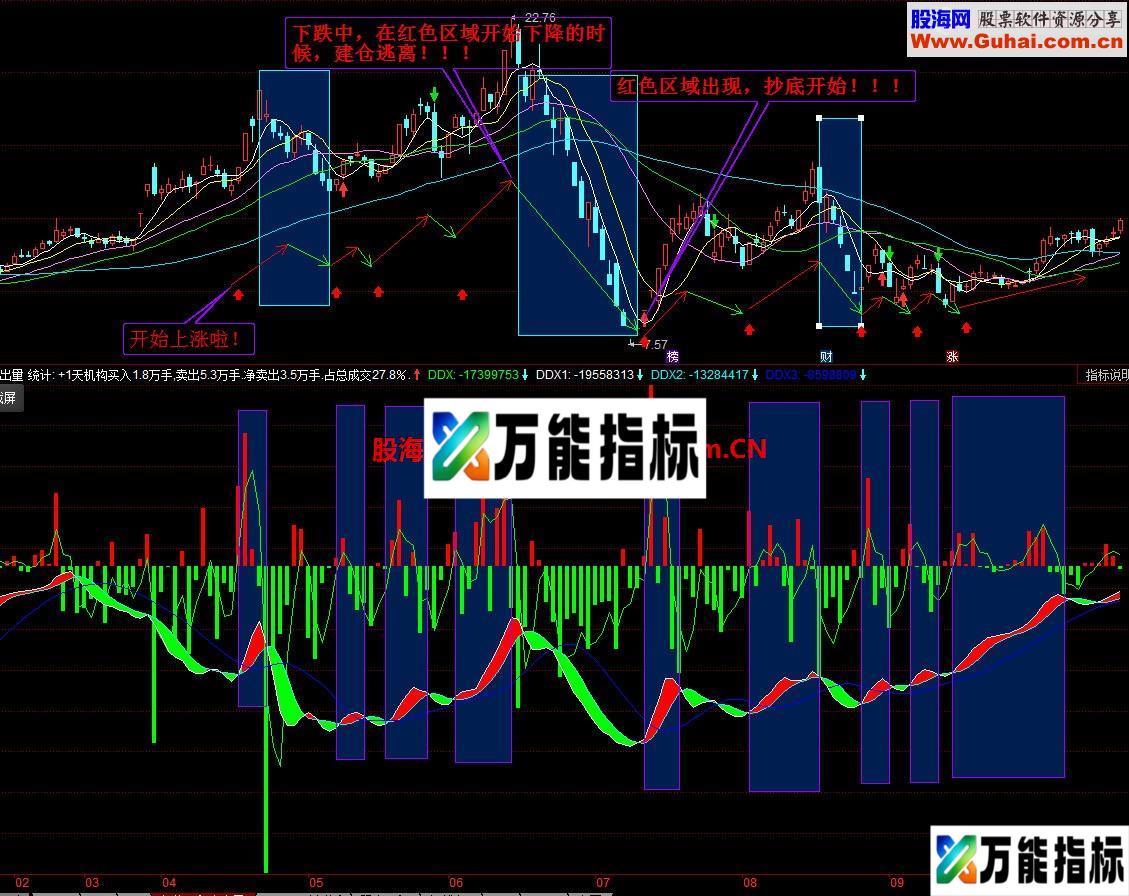 紧随机构闯天下副图公式 源码 
