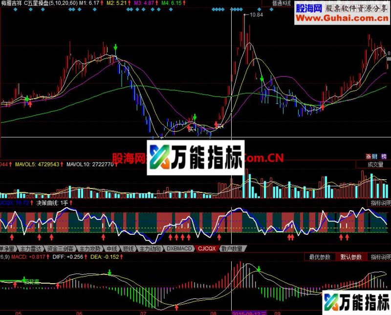 五星操盘主图指标 EA-万能指标公式