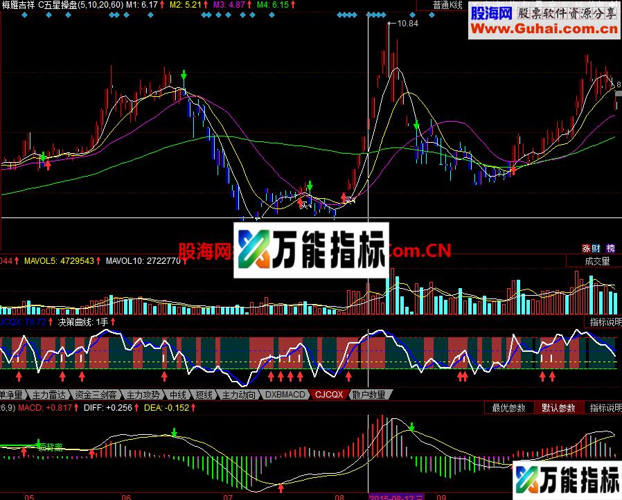 五星操盘主图指标 EA-万能指标公式