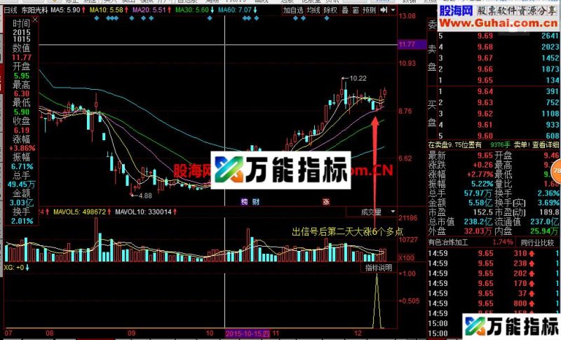 地量起爆副图/选股公式 源码 成功率非常高 EA-万能指标公式