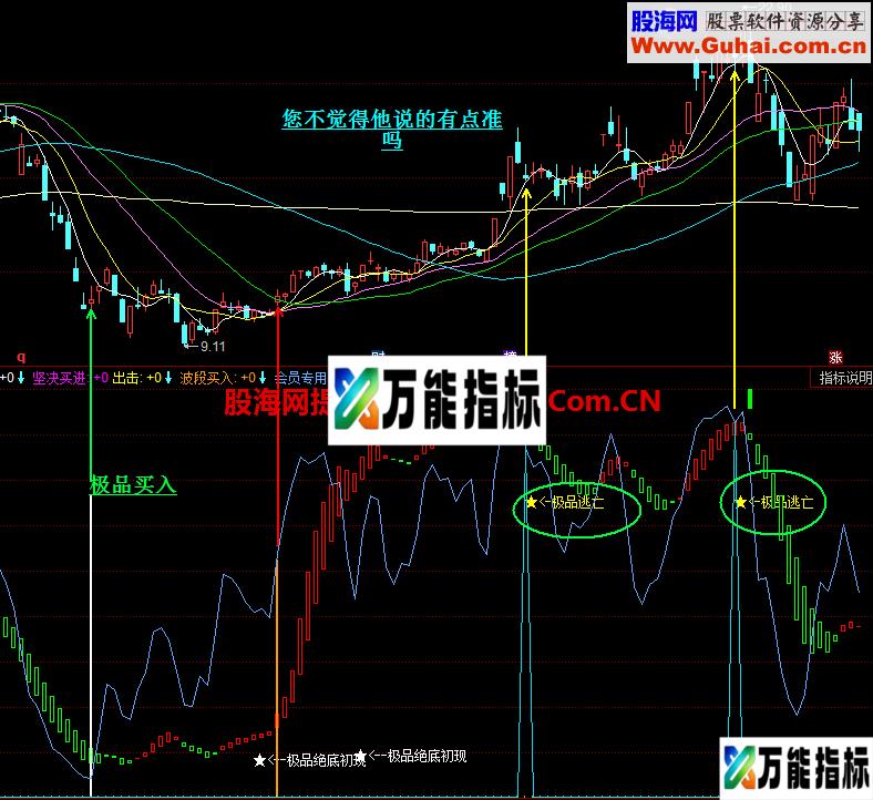 短线提前告知买卖点副图公式 源码 通达信通用 EA-万能指标公式