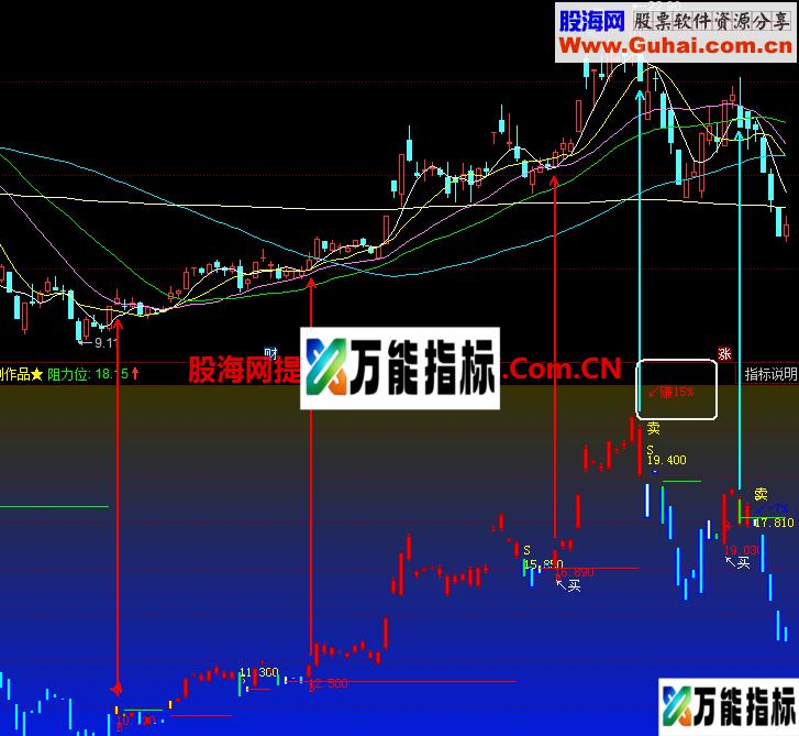 提示买卖和收益指标 花神副图公式 源码 