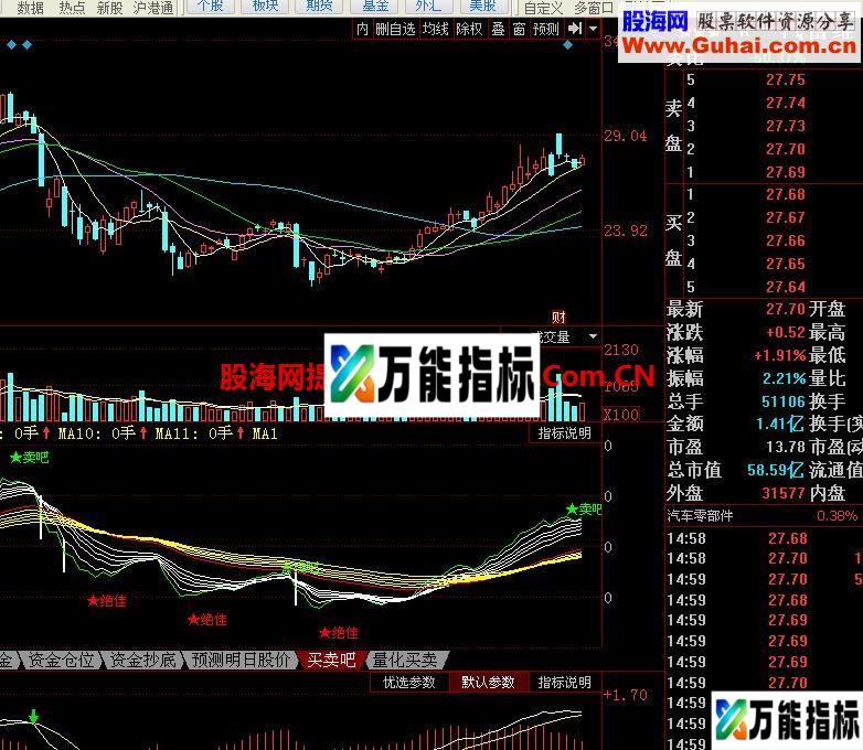买卖吧副图 源码 EA-万能指标公式