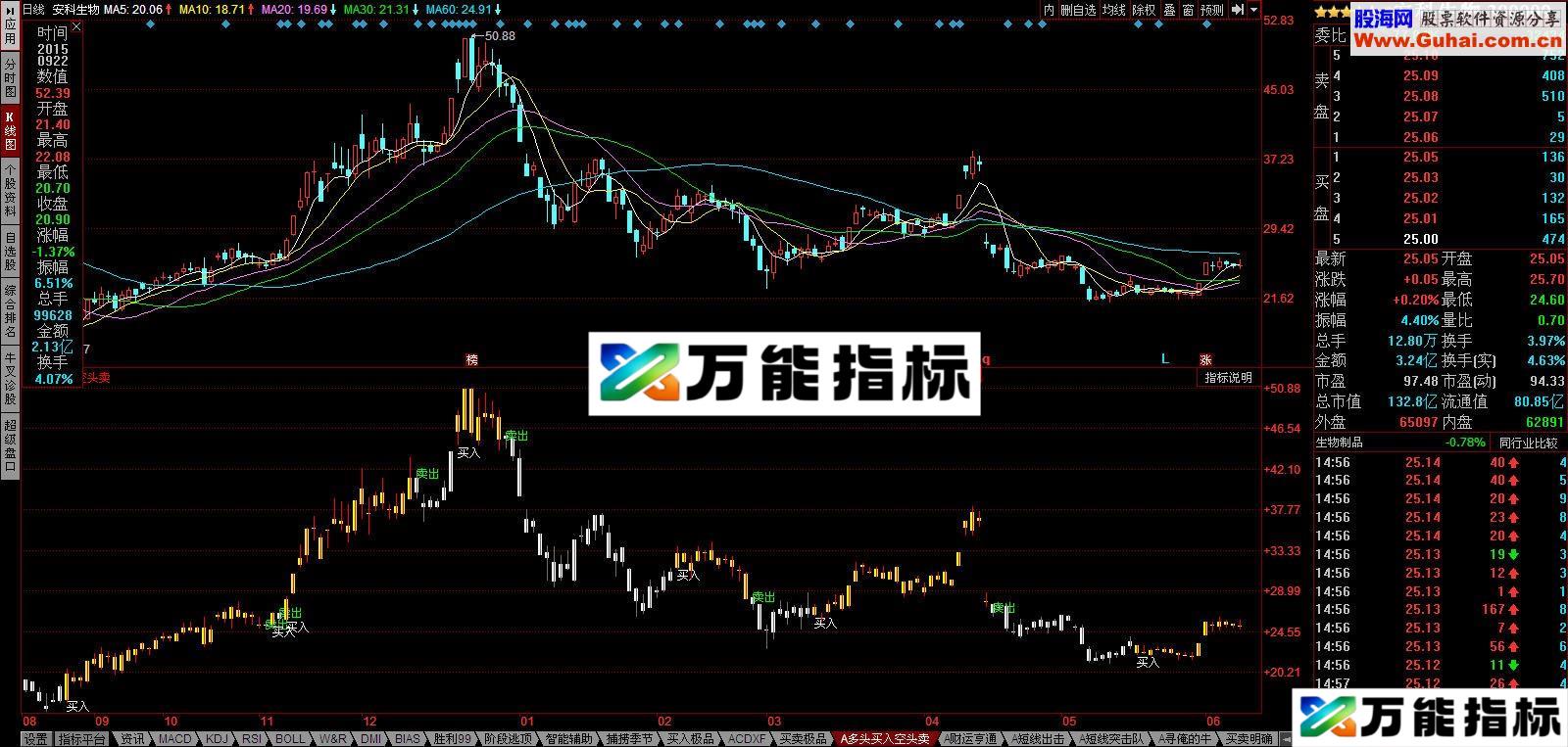 多头买入空头卖主图 EA-万能指标公式