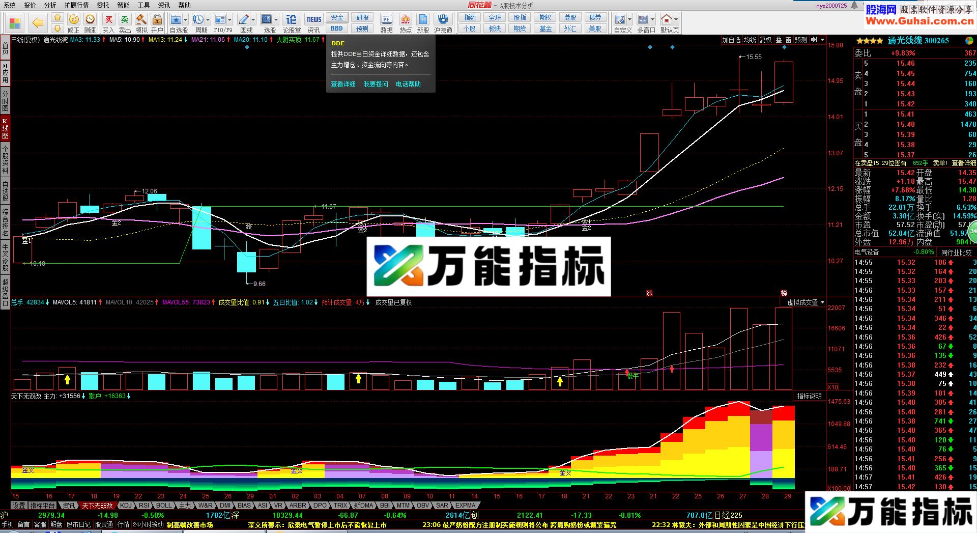 天下无双副图公式 