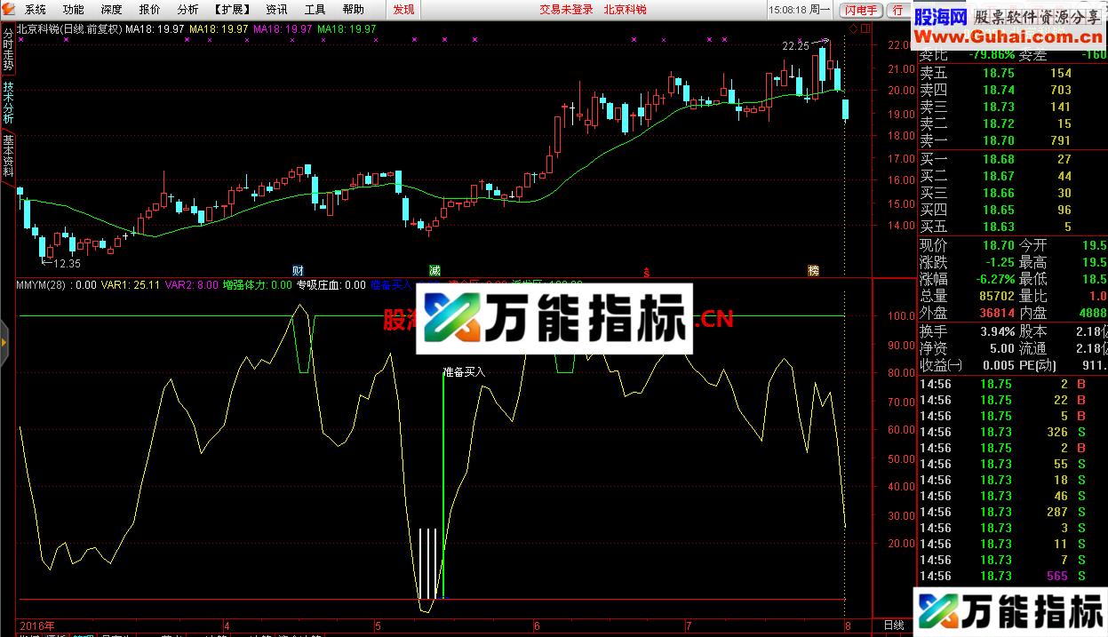 自己用的 建仓副图公式 源码 