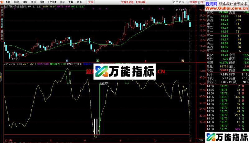 自己用的 建仓副图公式 源码 EA-万能指标公式