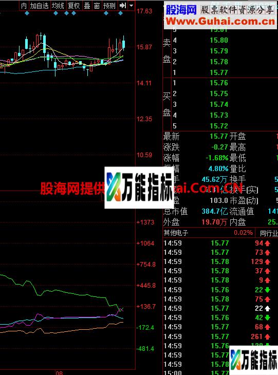仿某操盘手软件资金博弈副图指标 EA-万能指标公式