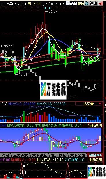 同花顺金叉买入源码附图