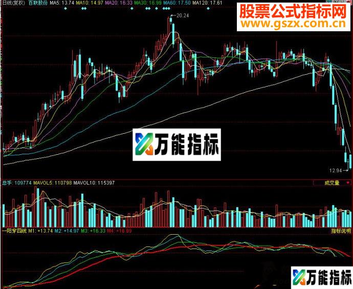 同花顺一阳穿四线源码附图 EA-万能指标公式