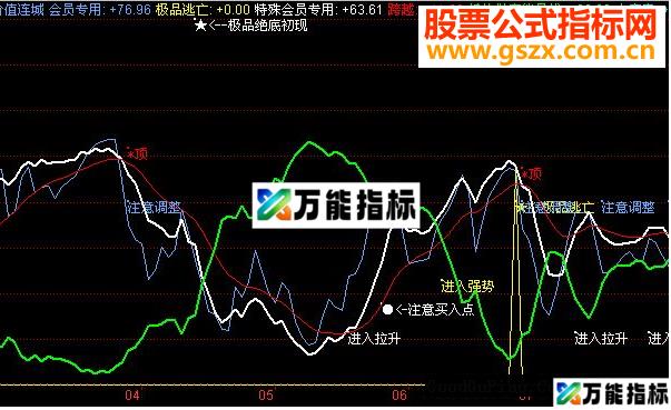 同花顺价值连城(ths副图源码图说明无未来