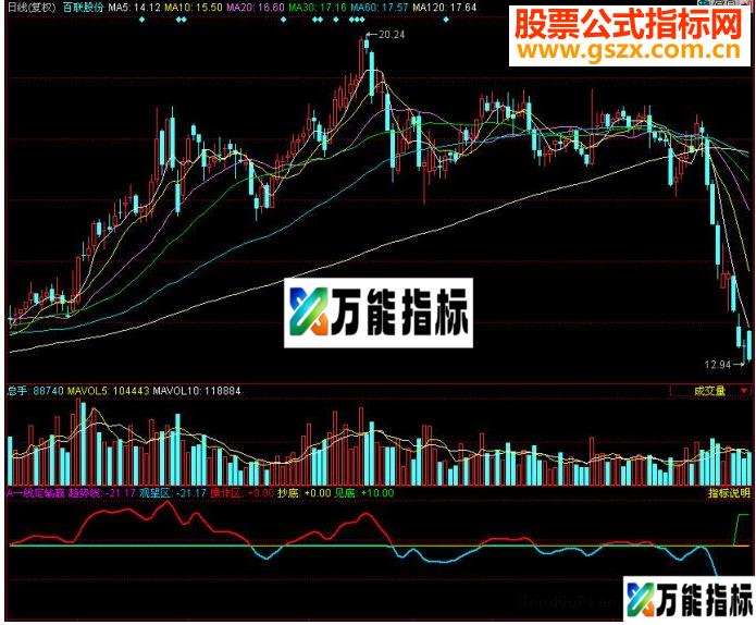 同花顺一线定输赢（附图源码） EA-万能指标公式