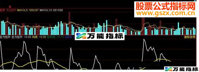 同花顺主力拉升（副图 图 源码，无未来）