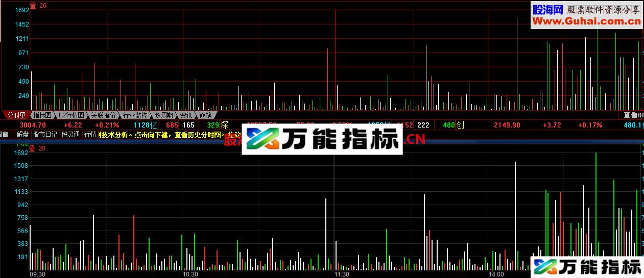 同花顺、麒麟王三色分时量公式