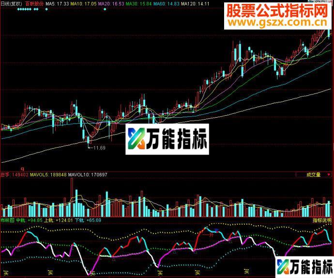 同花顺布林图副图源码 EA-万能指标公式