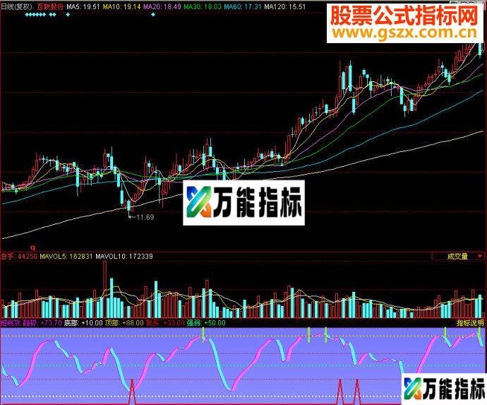 同花顺短线攻副图源码 EA-万能指标公式