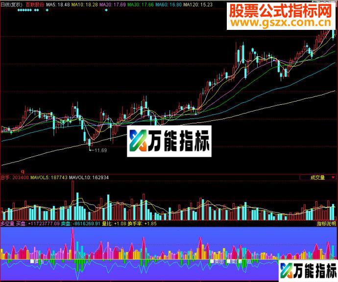 同花顺多空量副图源码 EA-万能指标公式