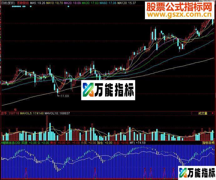 同花顺短线出击副图源码 EA-万能指标公式