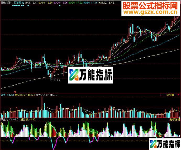 同花顺跟主力副图源码 EA-万能指标公式