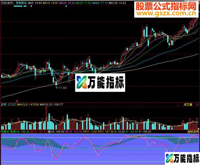 同花顺共振点副图源码 EA-万能指标公式