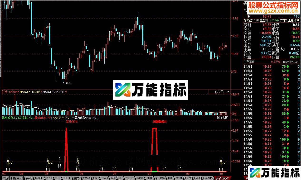 同花顺暴涨前夜源码副图