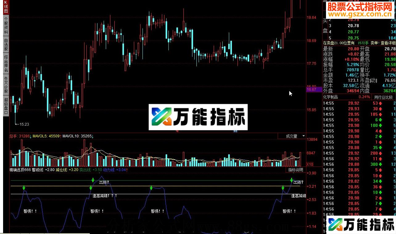 同花顺精确逃顶指标