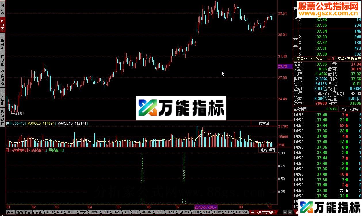 同花顺聂小燕重要指标 EA-万能指标公式