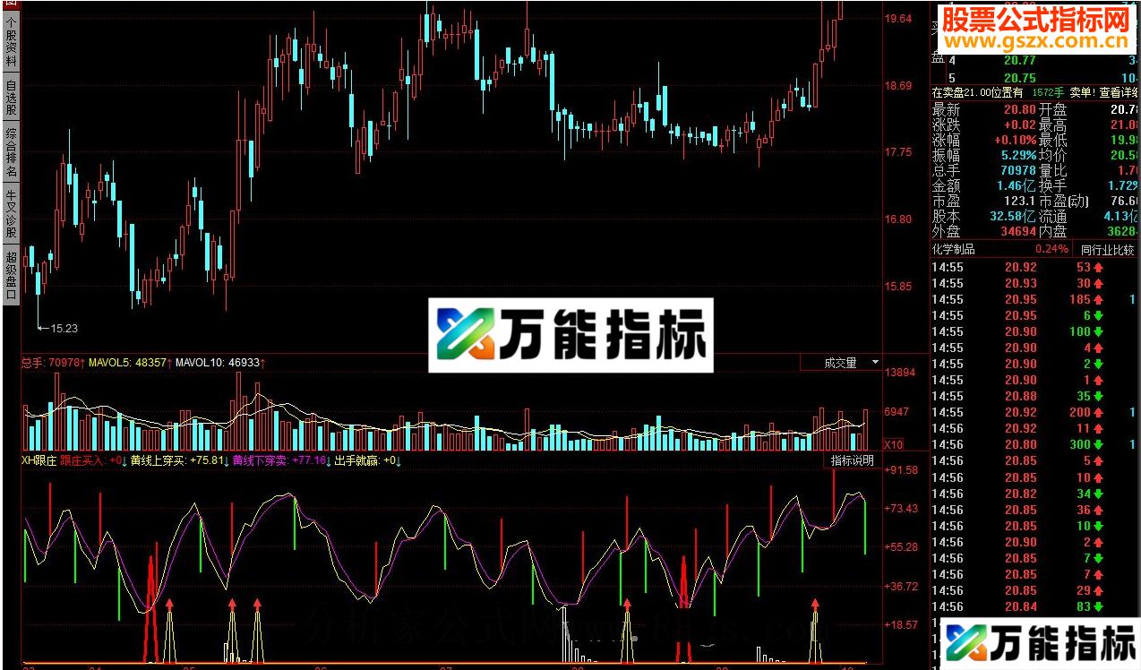 同花顺XH跟庄源码 EA-万能指标公式