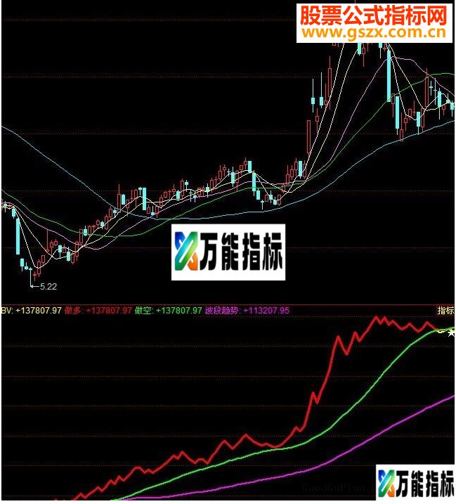 同花顺买方能量源码副图贴图 EA-万能指标公式