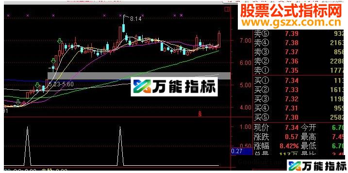 同花顺骑牛股超级选股公式源码贴图 EA-万能指标公式