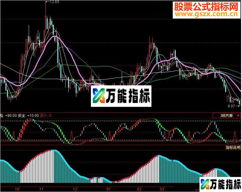 同花顺波段之王（准确率95％以上 源码及图） EA-万能指标公式