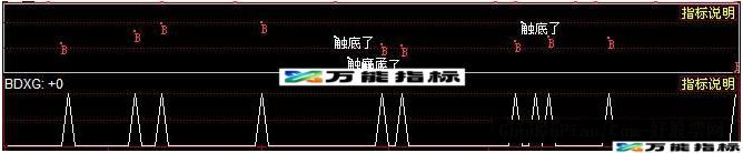 同花顺B点买副图及选股源码说明无未来 EA-万能指标公式